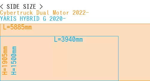#Cybertruck Dual Motor 2022- + YARIS HYBRID G 2020-